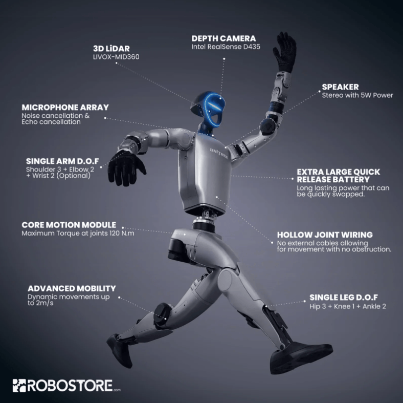 Unitree G1 Humanoid Robot