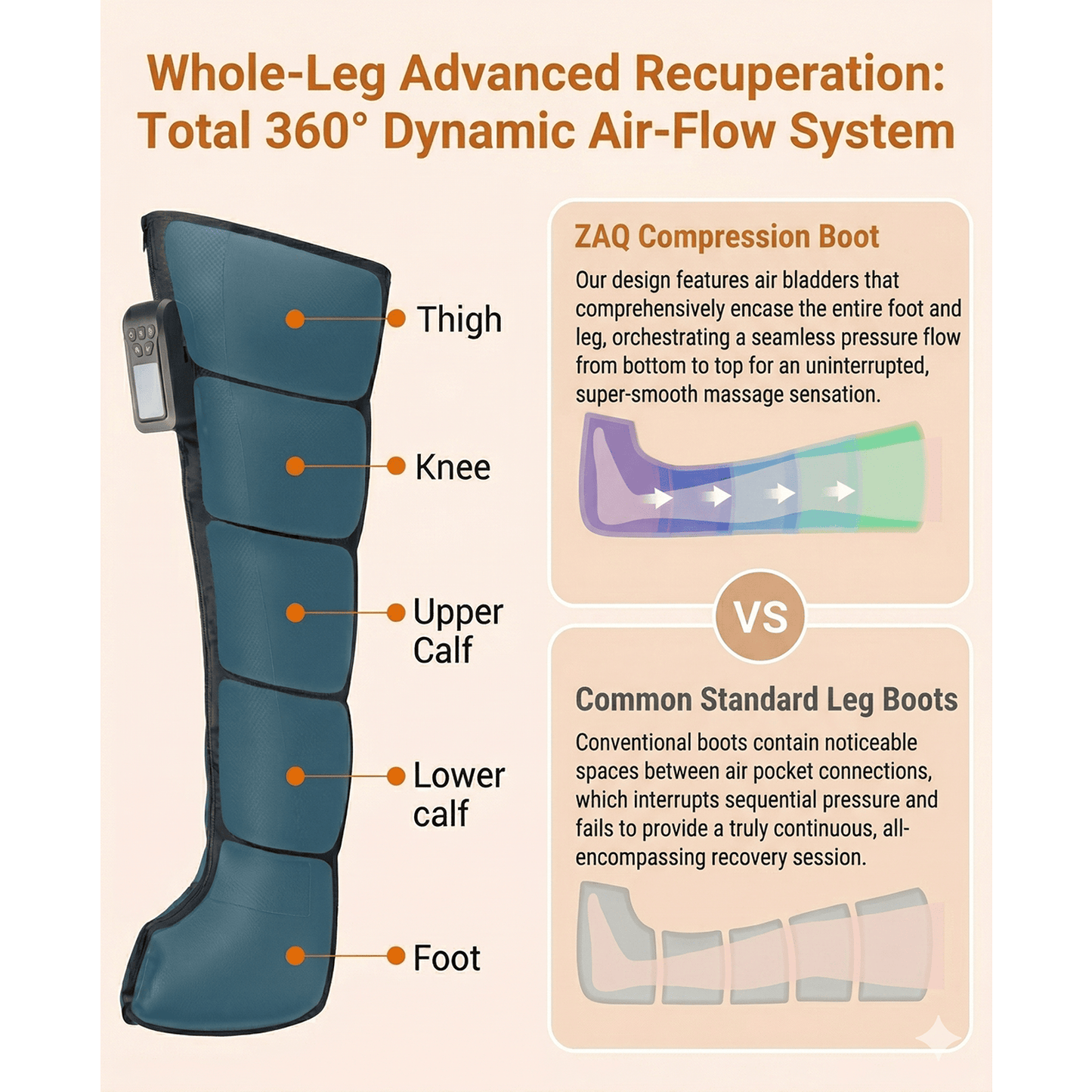 ZAQ VIBE Full Leg Air Compression Massager