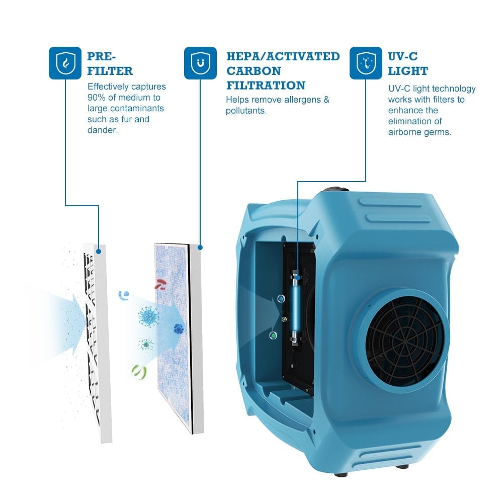 Air Scrubber Alorair Pureairo Hepa Pro 870 Air Scrubber Alorair