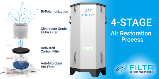 Best Industrial Air Purifier - FILTR Revolution RX