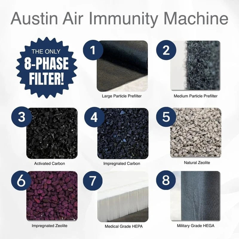 Austin Air  Immunity Machine - 8-Phase Filtration Technology!