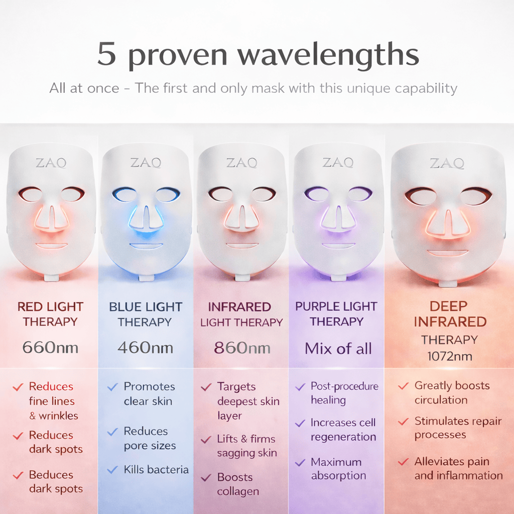 ZAQ Noor 2.0 Pro Light Face Mask: 1072nm Deep Infrared, Red & Blue Light
