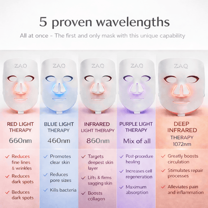 ZAQ Noor 2.0 Pro Light Face Mask: 1072nm Deep Infrared, Red & Blue Light