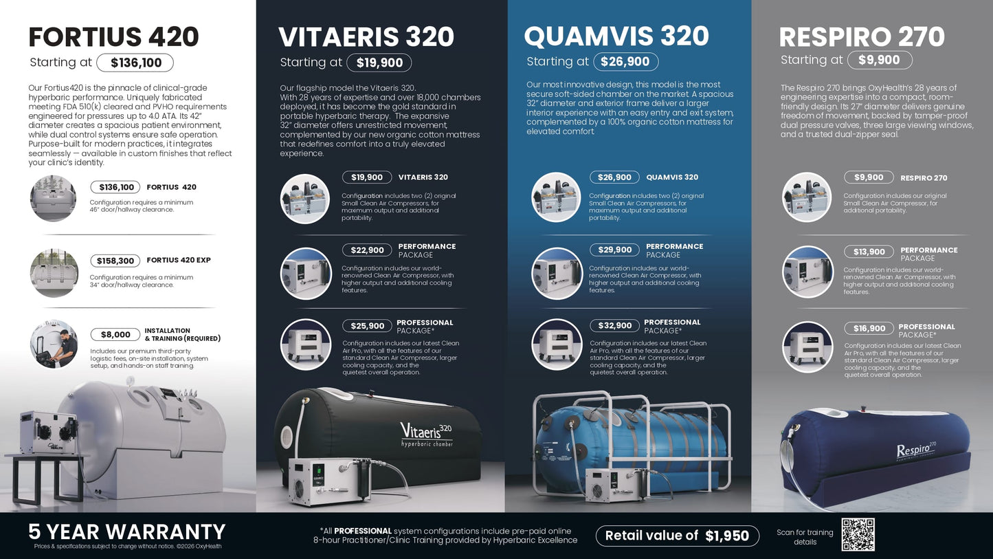 OxyHealth Respiro 270® Hyperbaric Chamber – FDA Cleared, Made in USA