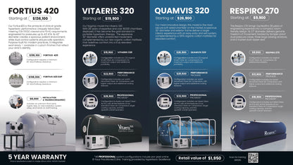 OxyHealth Respiro 270® Hyperbaric Chamber – FDA Cleared, Made in USA