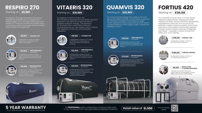 Oxyhealth - Vitaeris 320® Hyperbaric Chamber – FDA Cleared, Made in USA