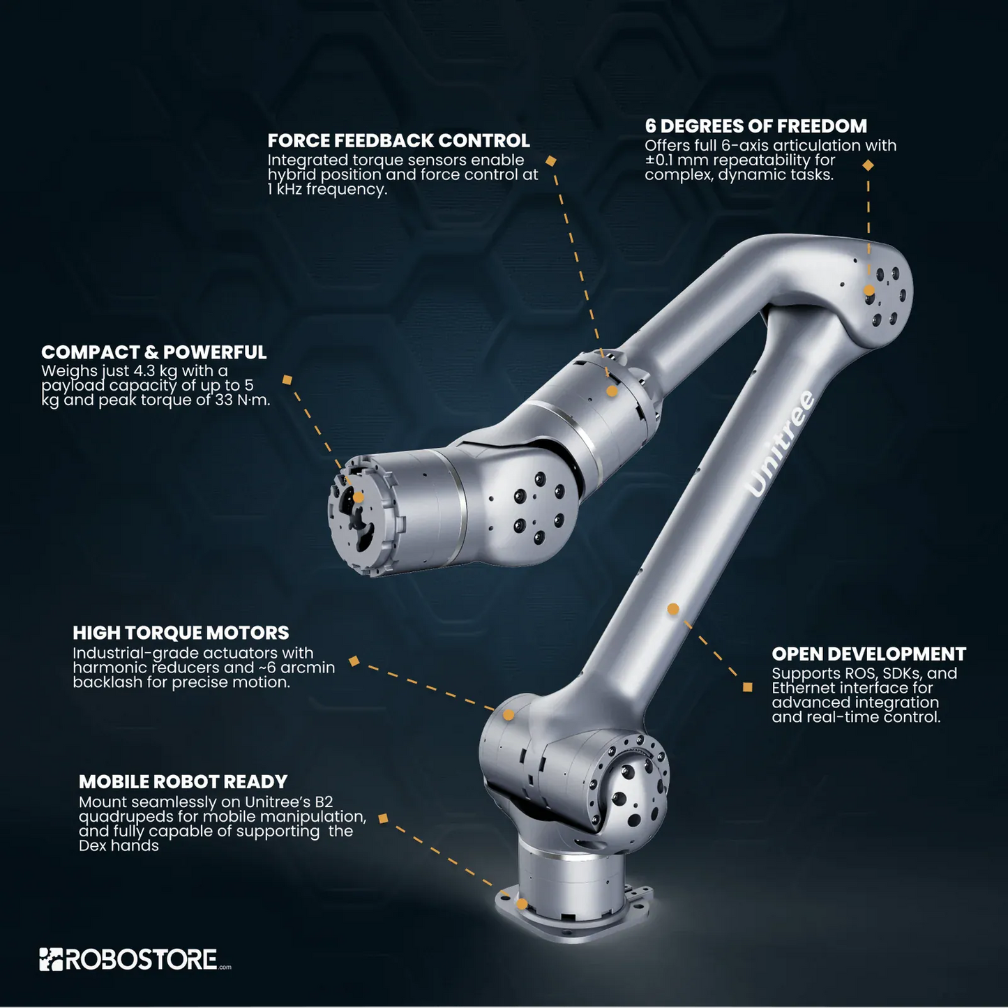 Unitree Z1 Precision Robotic Arms