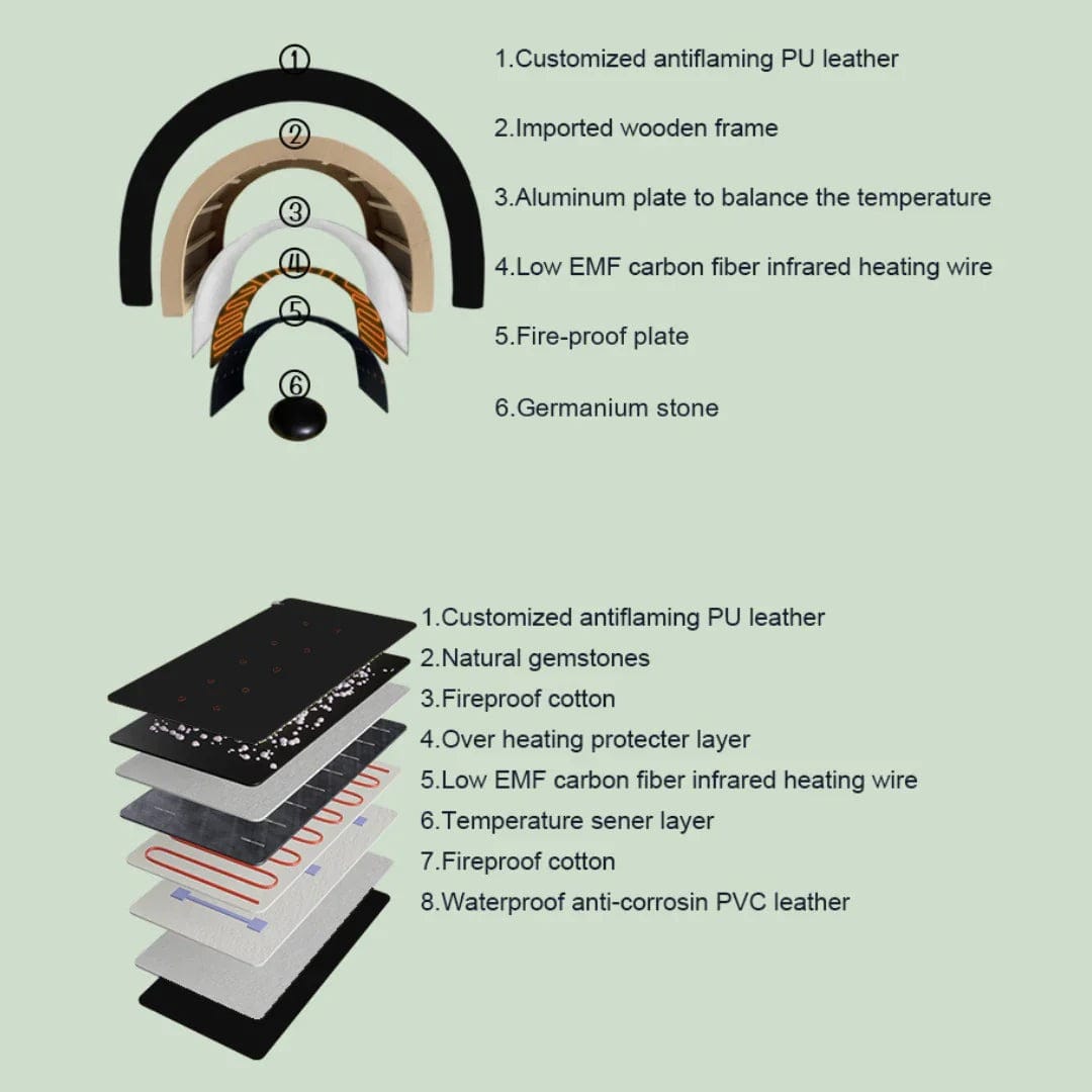 ZAQ ZUNA Pro Far Infrared PEMF, Red Light Sauna Dome