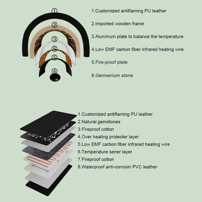 ZAQ ZUNA Pro Far Infrared PEMF, Red Light Sauna Dome