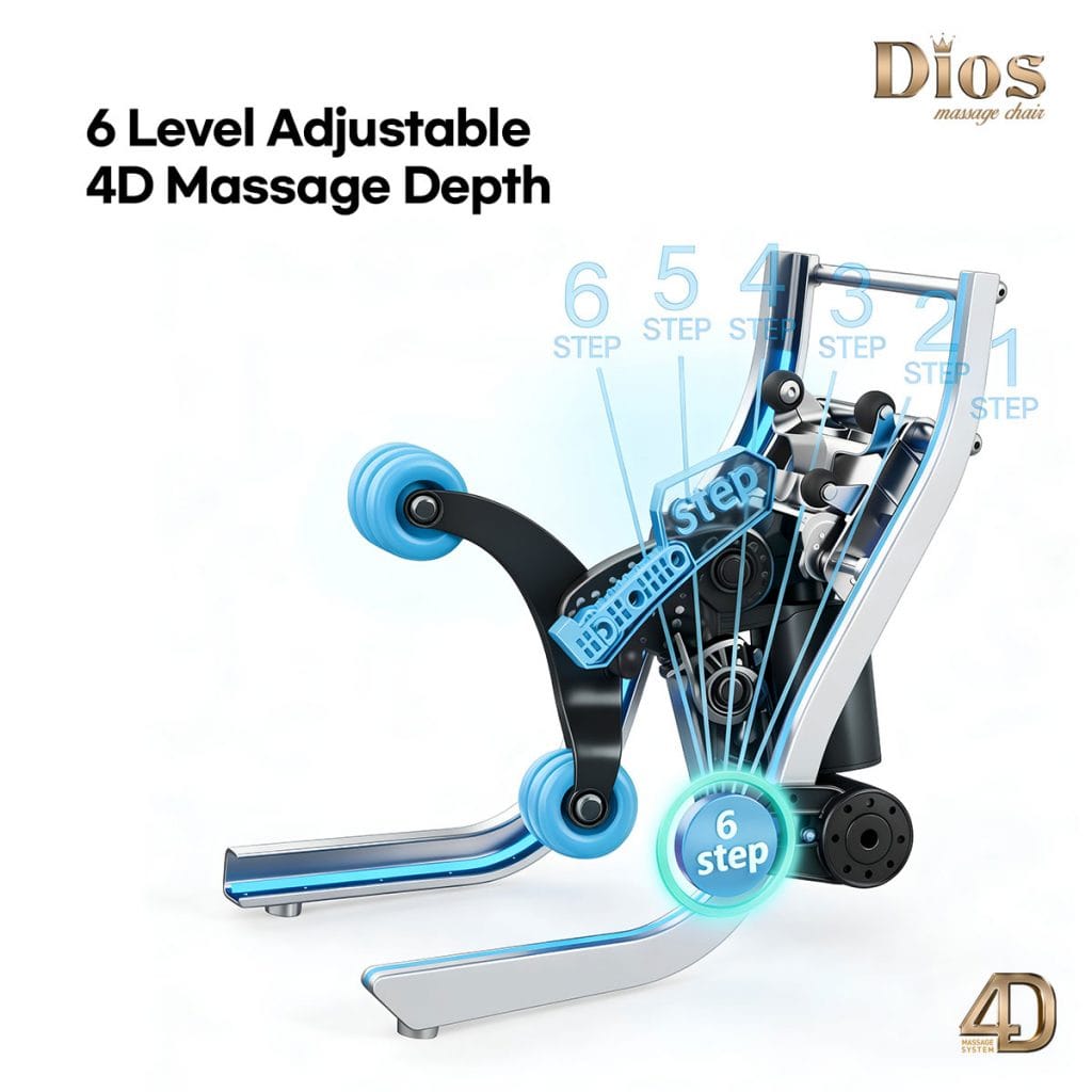 Dios Flexa 181° Hyper-Extension Stretch Massage Chair | 4D Massage, 56″ SL-Track, Zero Gravity Recline