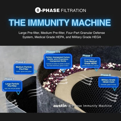 Austin Air Immunity Machine Filter