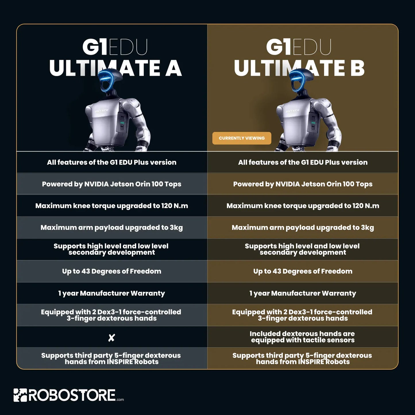 Unitree G1 (U4) EDU Ultimate B Robotic Humanoid