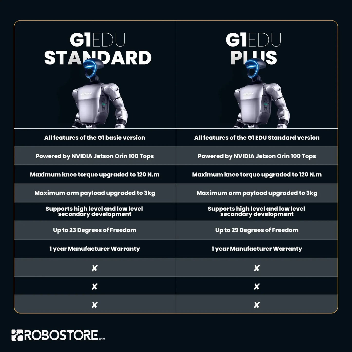 Unitree G1 (U3) EDU Ultimate A Robotic Humanoid