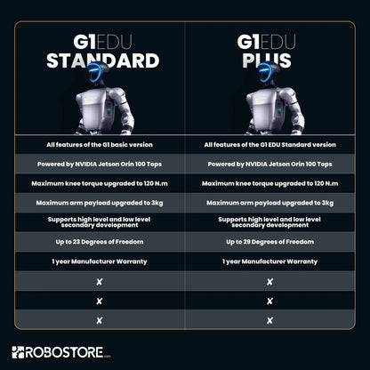 Unitree G1 (U3) EDU Ultimate A Robotic Humanoid