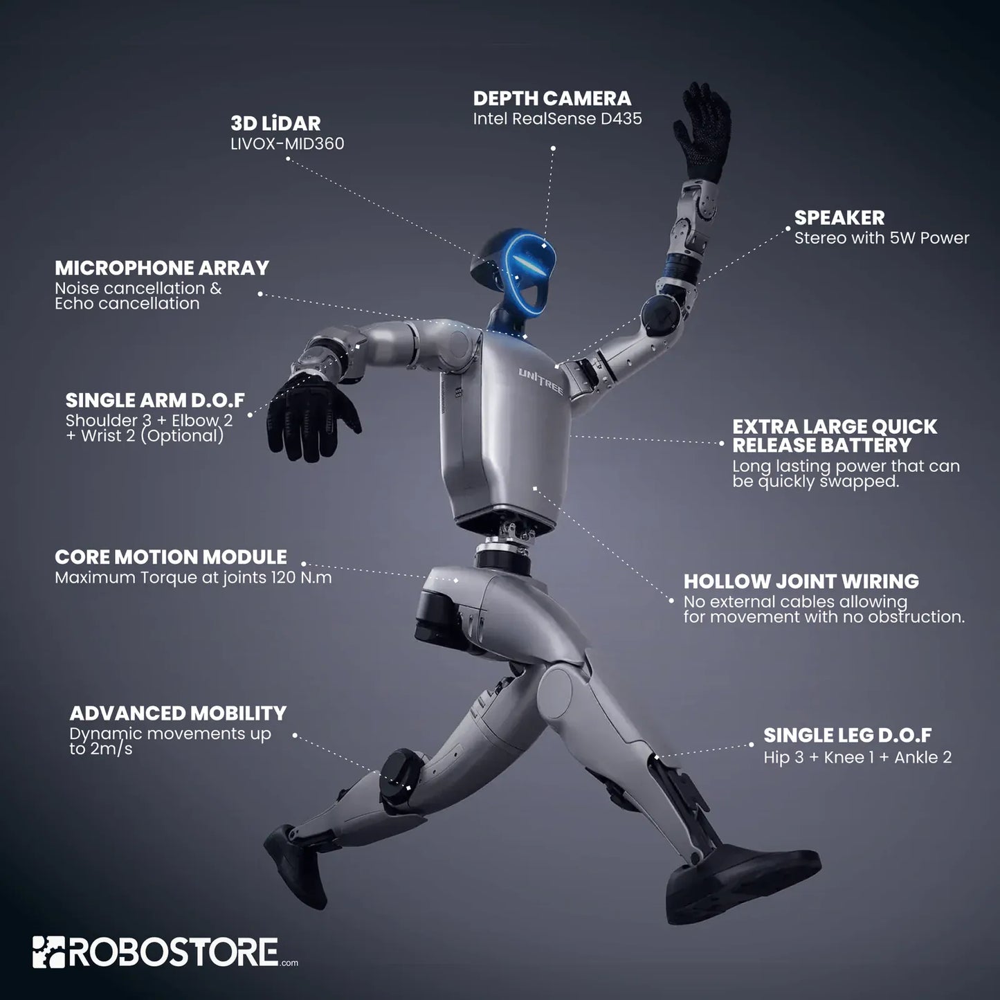 Unitree G1 (U4) EDU Ultimate B Robotic Humanoid
