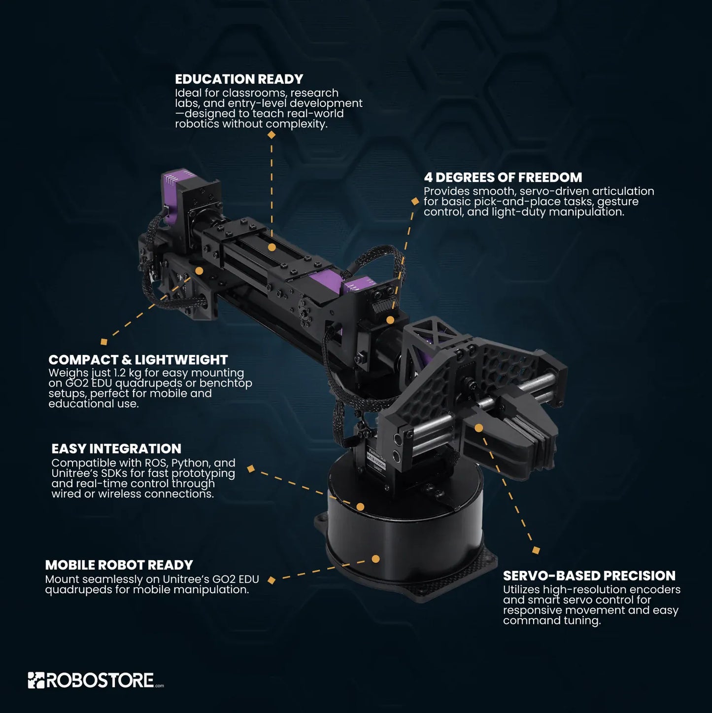 Unitree Go2 Servo Robotic Arm - Upgrade Accessory for Go2 EDU Plus