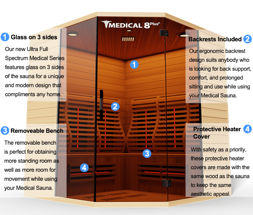 Medical 8v2 - Ultra Full Spectrum Medical Breakthrough