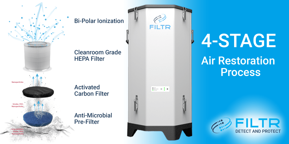 Air Purifiers FILTR Revolution RX - Medical Grade & Industrial Air Purifier FILTR